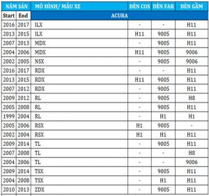 bang-tra-chan-bong-den-o-to-cap-nhat-chuan-va-moi-nhat- Acura