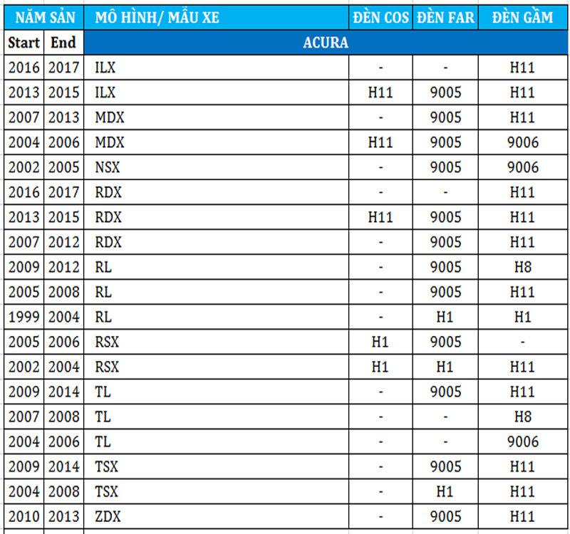 bang-tra-chan-bong-den-o-to-cap-nhat-chuan-va-moi-nhat- Acura