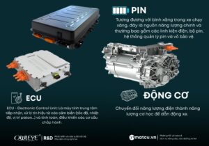 3-thanh-phan-cot-loi-cua-xe-dien-ma-ban-can-hieu-ro